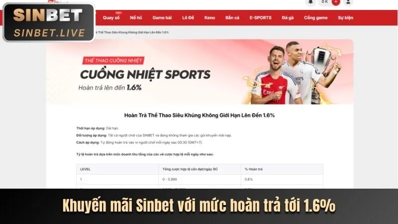 Thưởng chào mừng VNQ8 APP